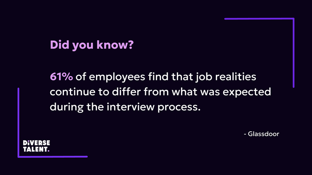 a fact that says: Did you know? 61% of employees find that job realities continue to differ from what was expected during the interview process. - Glassdoor