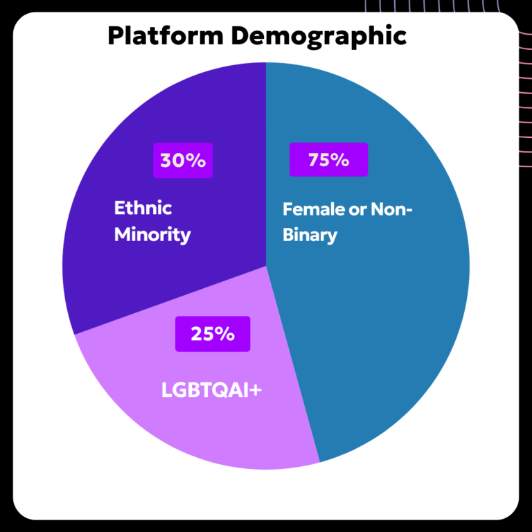 Platform Demographic