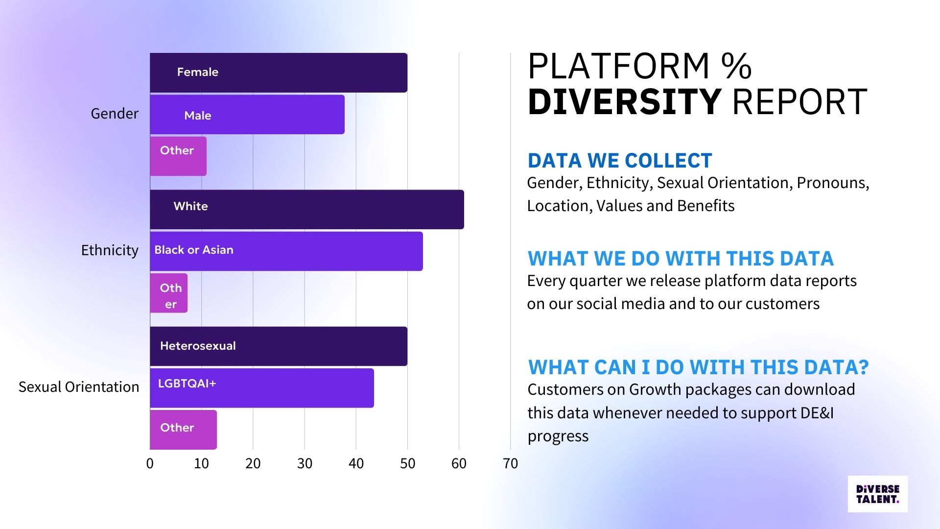 Diversity Data Diversetalent