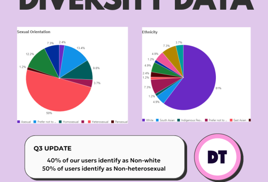 Diversity Data