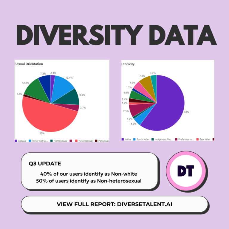 Diversity Data